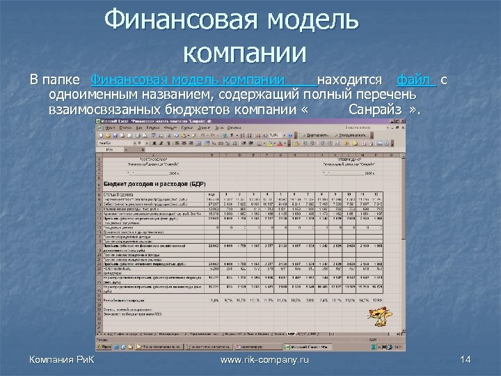 Финансовая модель компании В папке Финансовая модель компании находится файл с одноименным названием, содержащий