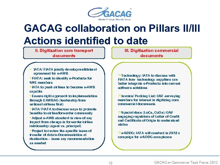 GACAG collaboration on Pillars II/III Actions identified to date II. Digitization core transport documents