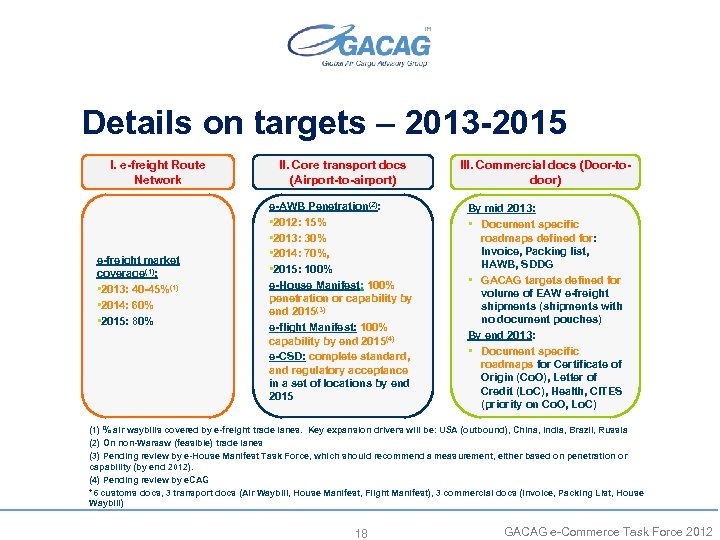 Details on targets – 2013 -2015 I. e-freight Route Network e-freight market coverage(1): •