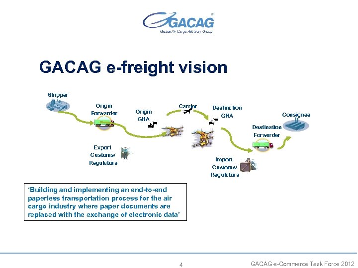GACAG e-freight vision Shipper Origin Forwarder Origin GHA Carrier Destination GHA Consignee Destination Forwarder