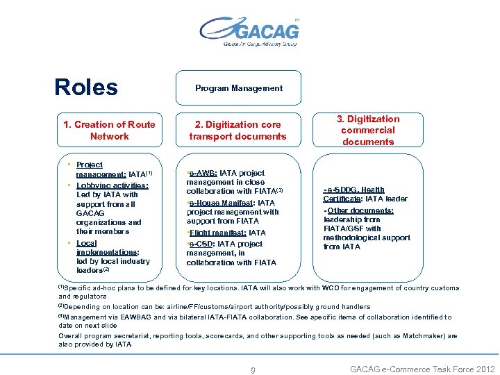 Roles 1. Creation of Route Network • Project management: IATA(1) • Lobbying activities: Led
