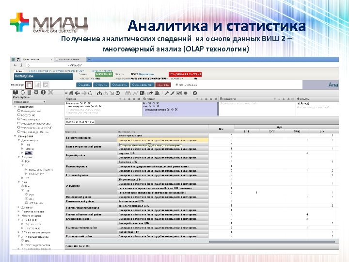 Аналитика и статистика Получение аналитических сведений на основе данных ВИШ 2 – многомерный анализ