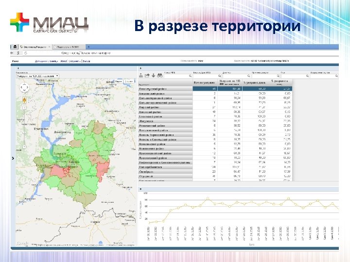 В разрезе территории 
