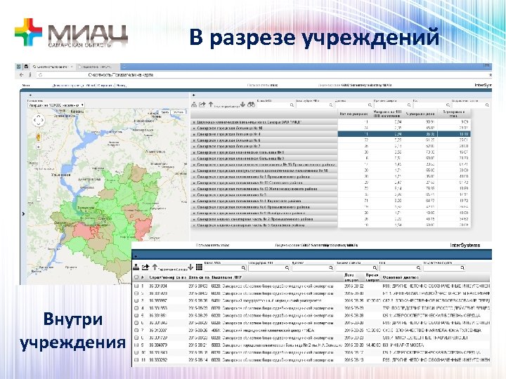 В разрезе учреждений Внутри учреждения 