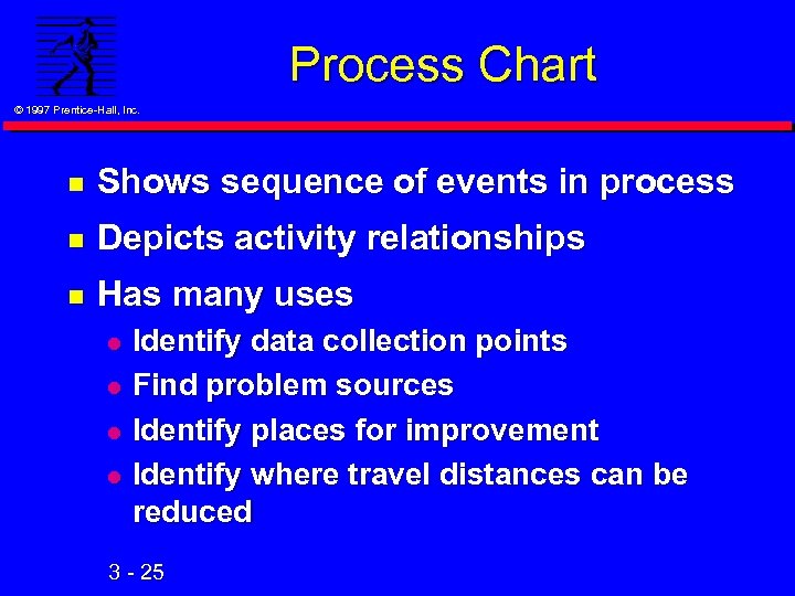 Process Chart © 1997 Prentice-Hall, Inc. n Shows sequence of events in process n