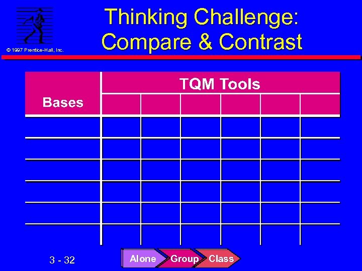 © 1997 Prentice-Hall, Inc. 3 - 32 Thinking Challenge: Compare & Contrast Alone Group