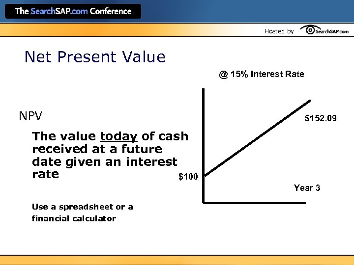 Hosted by Net Present Value @ 15% Interest Rate NPV $152. 09 The value