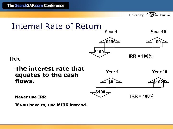 Hosted by Internal Rate of Return Year 10 $199 $9 $100 IRR = 100%