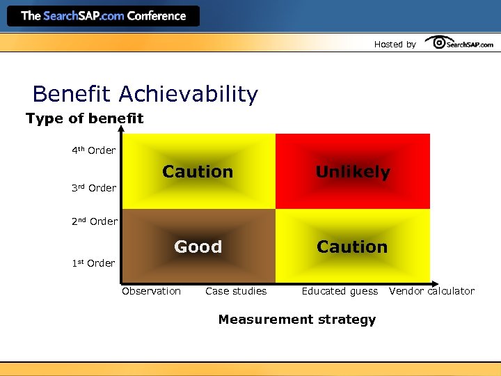 Hosted by Benefit Achievability Type of benefit 4 th Order Caution Unlikely Good Caution
