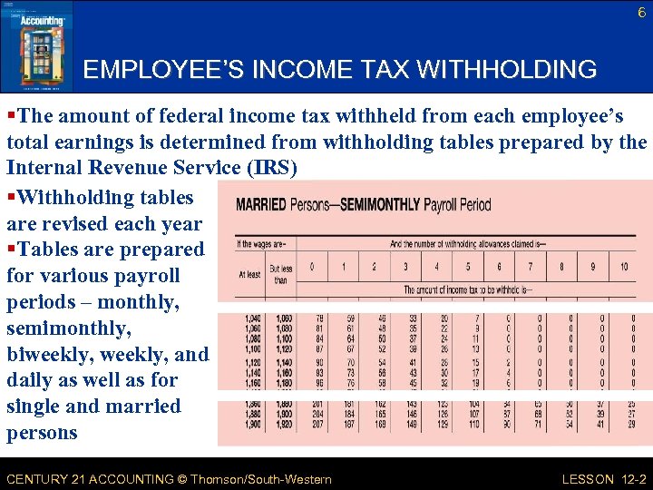 6 EMPLOYEE’S INCOME TAX WITHHOLDING §The amount of federal income tax withheld from each