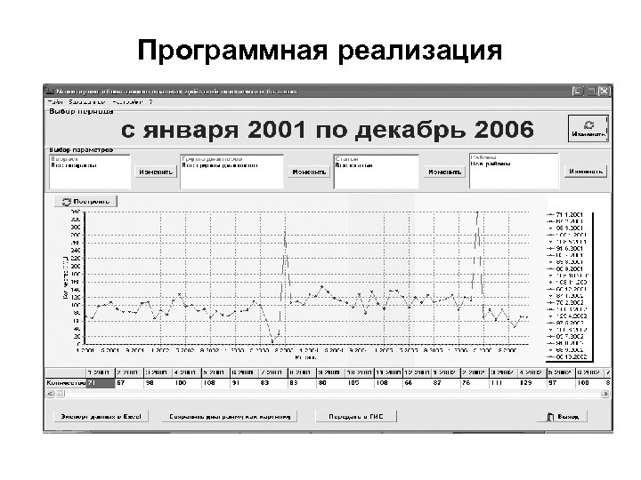 Программная реализация 