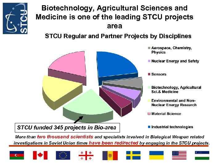 Biotechnology, Agricultural Sciences and Medicine is one of the leading STCU projects area STCU