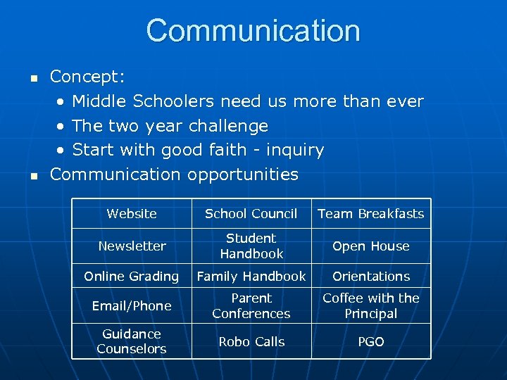 Communication n n Concept: • Middle Schoolers need us more than ever • The