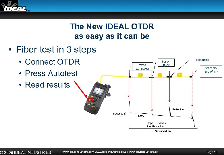 The New IDEAL OTDR as easy as it can be • Fiber test in
