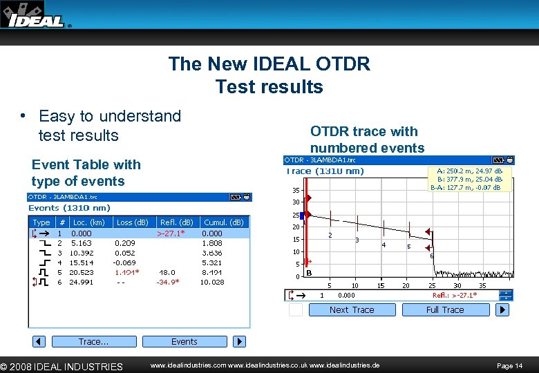The New IDEAL OTDR Test results • Easy to understand test results OTDR trace