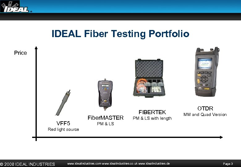 IDEAL Fiber Testing Portfolio Price VFF 5 Fiber. MASTER FIBERTEK PM & LS with