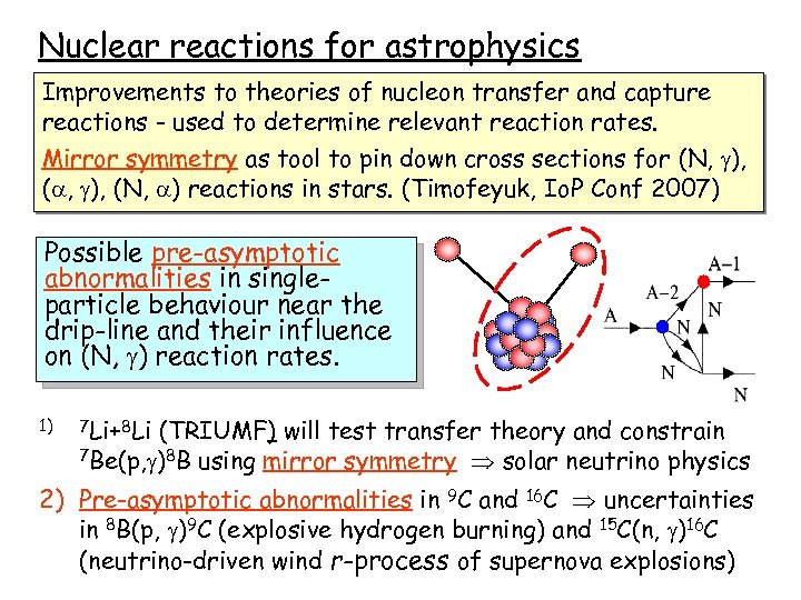 Nuclear reactions for astrophysics Improvements to theories of nucleon transfer and capture reactions -