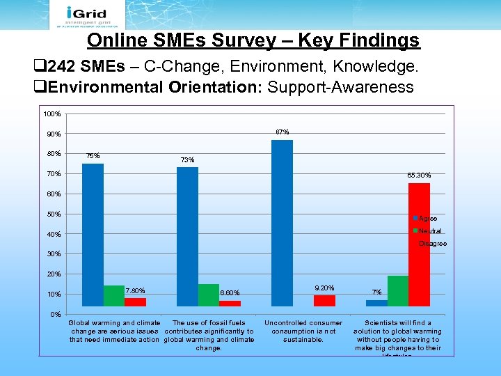 Online SMEs Survey – Key Findings q 242 SMEs – C-Change, Environment, Knowledge. q.