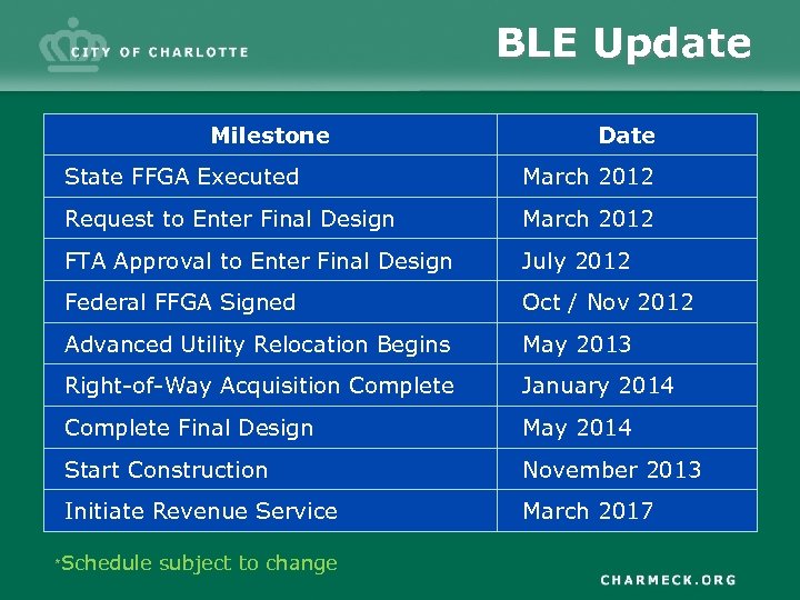 BLE Update Milestone Date State FFGA Executed March 2012 Request to Enter Final Design