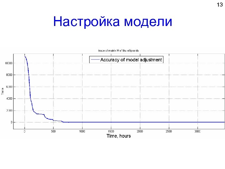 13 Настройка модели 