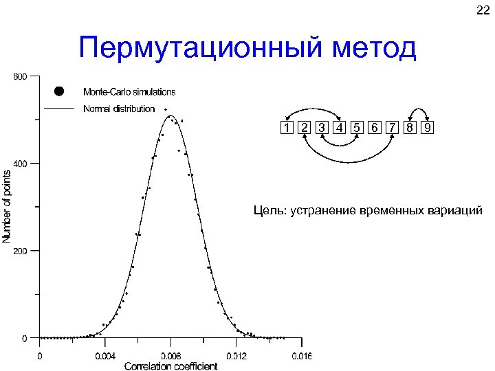 22 Пермутационный метод 1 2 3 4 5 6 7 8 9 Цель: устранение