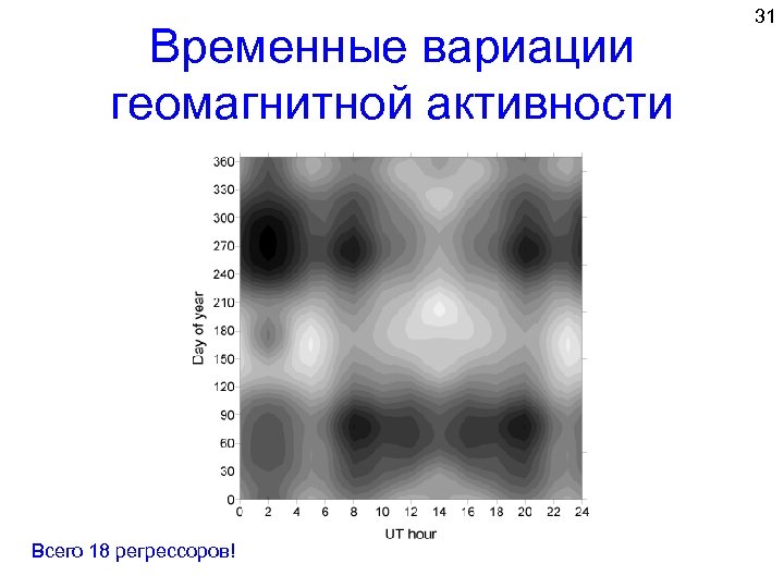 Временные вариации геомагнитной активности Всего 18 регрессоров! 31 
