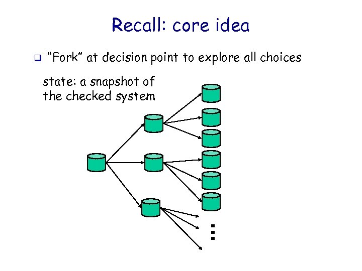 Recall: core idea q “Fork” at decision point to explore all choices state: a