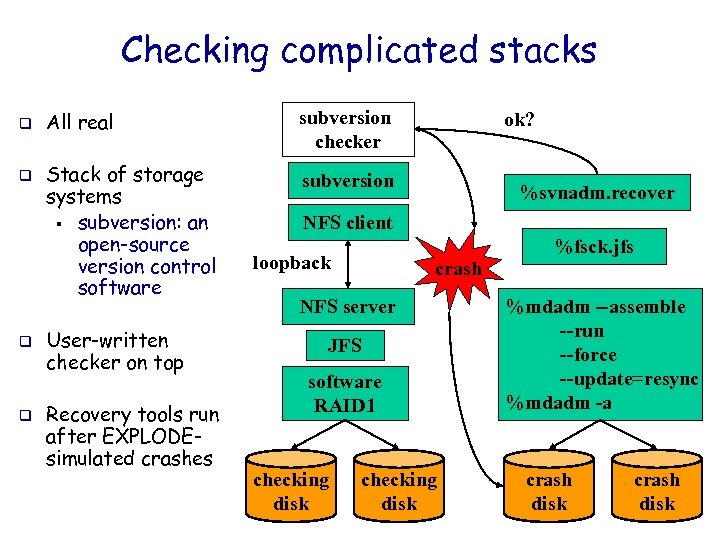 Checking complicated stacks q q All real Stack of storage systems § subversion: an