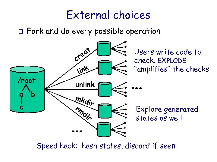 External choices q Fork and do every possible operation at re c /root a