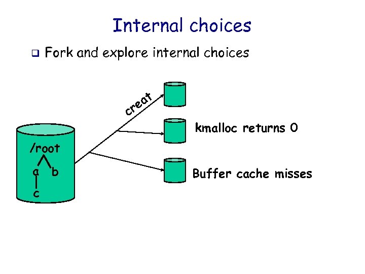 Internal choices q Fork and explore internal choices at re c kmalloc returns 0