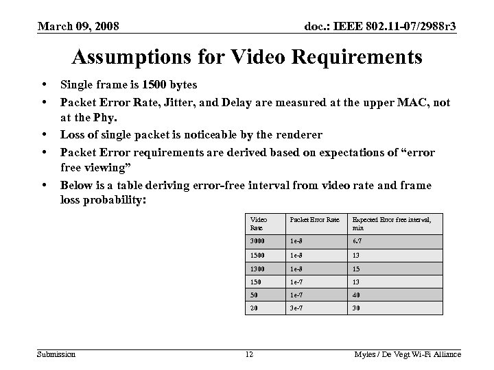 March 09, 2008 doc. : IEEE 802. 11 -07/2988 r 3 Assumptions for Video