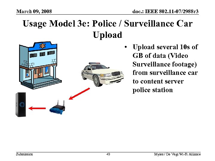 March 09, 2008 doc. : IEEE 802. 11 -07/2988 r 3 Usage Model 3