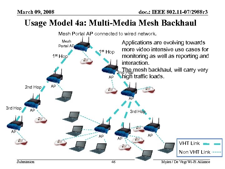 March 09, 2008 doc. : IEEE 802. 11 -07/2988 r 3 Usage Model 4