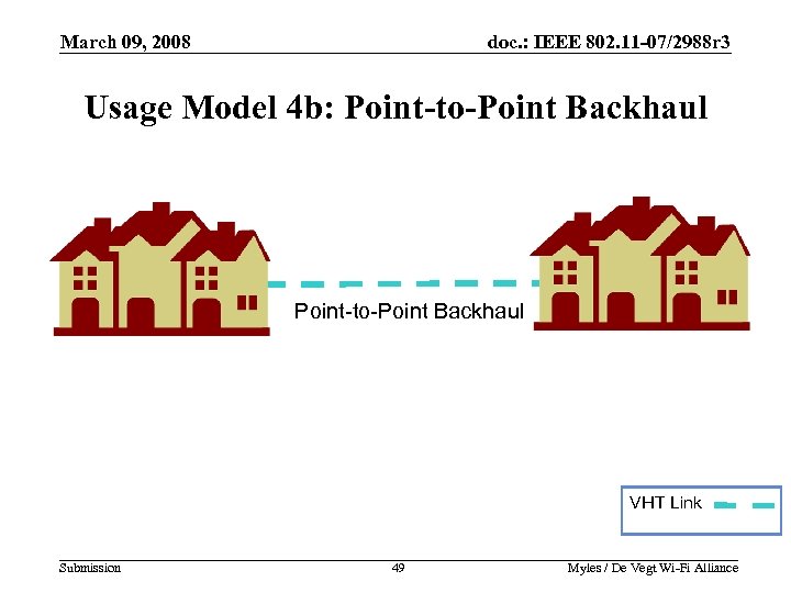 March 09, 2008 doc. : IEEE 802. 11 -07/2988 r 3 Usage Model 4