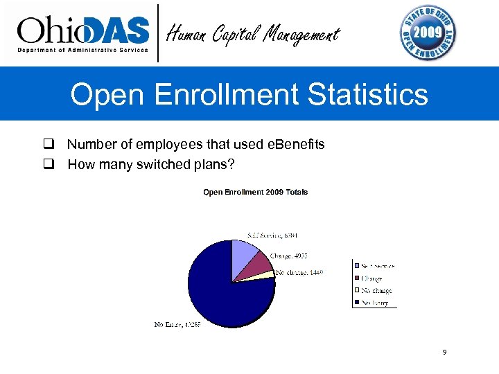 Human Capital Management Open Enrollment Statistics q Number of employees that used e. Benefits
