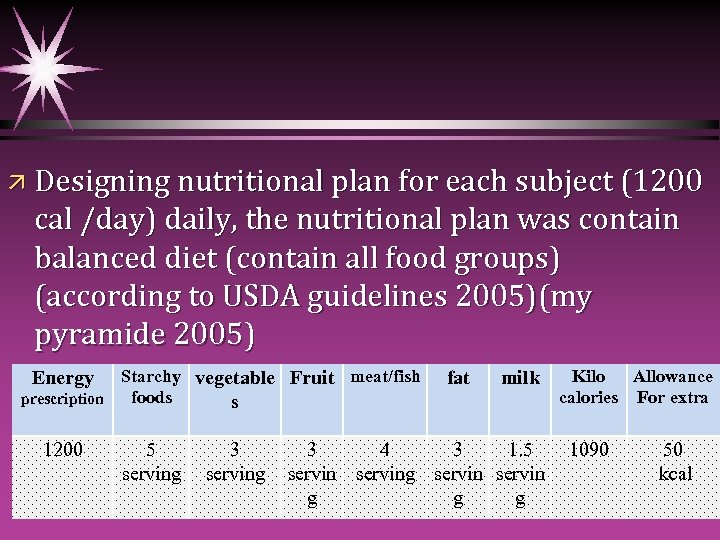 ä Designing nutritional plan for each subject (1200 cal /day) daily, the nutritional plan