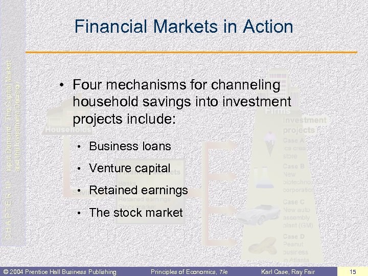 C H A P T E R 10 Input Demand: The Capital Market and