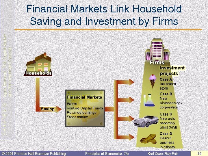 C H A P T E R 10 Input Demand: The Capital Market and