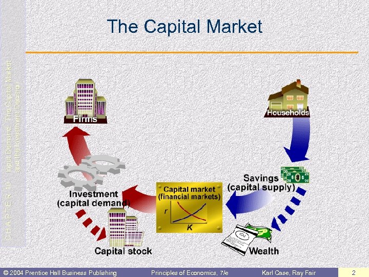C H A P T E R 10 Input Demand: The Capital Market and