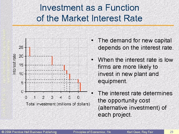 C H A P T E R 10 Input Demand: The Capital Market and