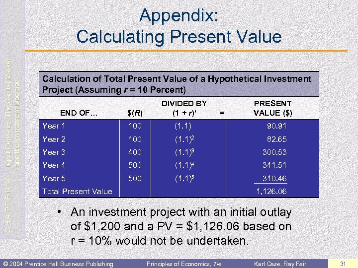 C H A P T E R 10 Input Demand: The Capital Market and