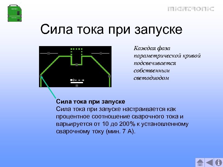 Сила тока при запуске Каждая фаза параметрической кривой подсвечивается собственным светодиодом Сила тока при