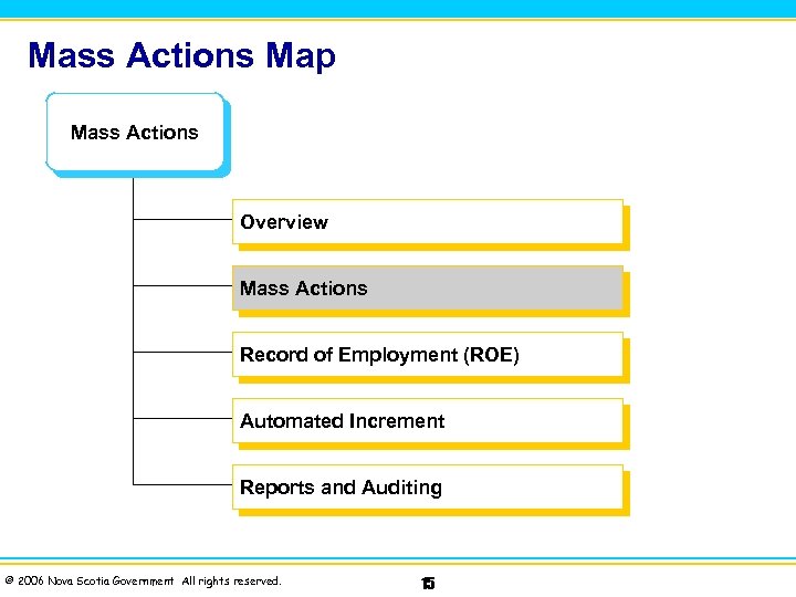 Mass Actions Map Mass Actions Overview Mass Actions Record of Employment (ROE) Automated Increment