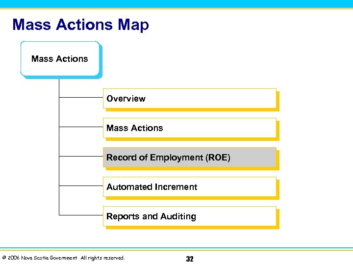 Mass Actions Map Mass Actions Overview Mass Actions Record of Employment (ROE) Automated Increment