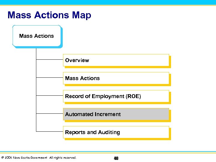 Mass Actions Map Mass Actions Overview Mass Actions Record of Employment (ROE) Automated Increment