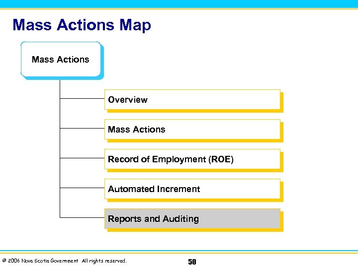 Mass Actions Map Mass Actions Overview Mass Actions Record of Employment (ROE) Automated Increment