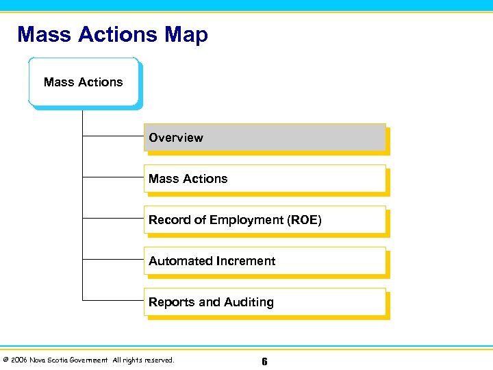 Mass Actions Map Mass Actions Overview Mass Actions Record of Employment (ROE) Automated Increment