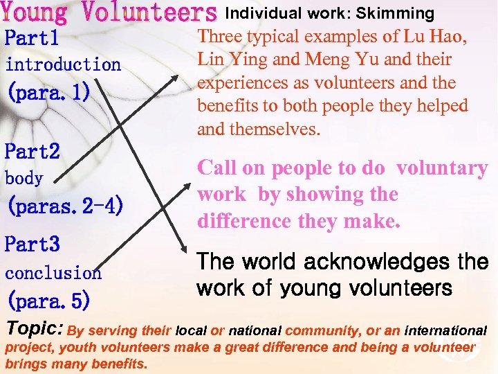 Individual work: Skimming Part 1 introduction (para. 1) Part 2 body (paras. 2 -4)