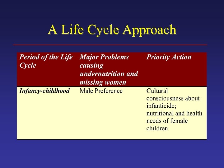 A Life Cycle Approach 