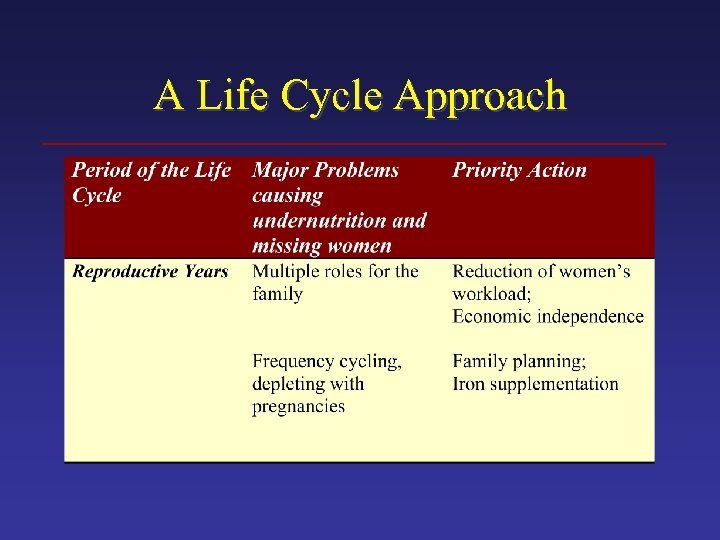 A Life Cycle Approach 